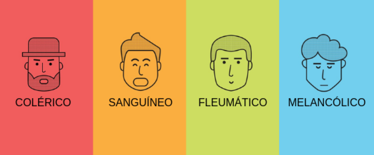 Temperamento: Qual a sua temperatura?