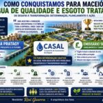 Caleidoscópio Existencial: Como conquistamos para Maceió água de qualidade e esgoto tratado