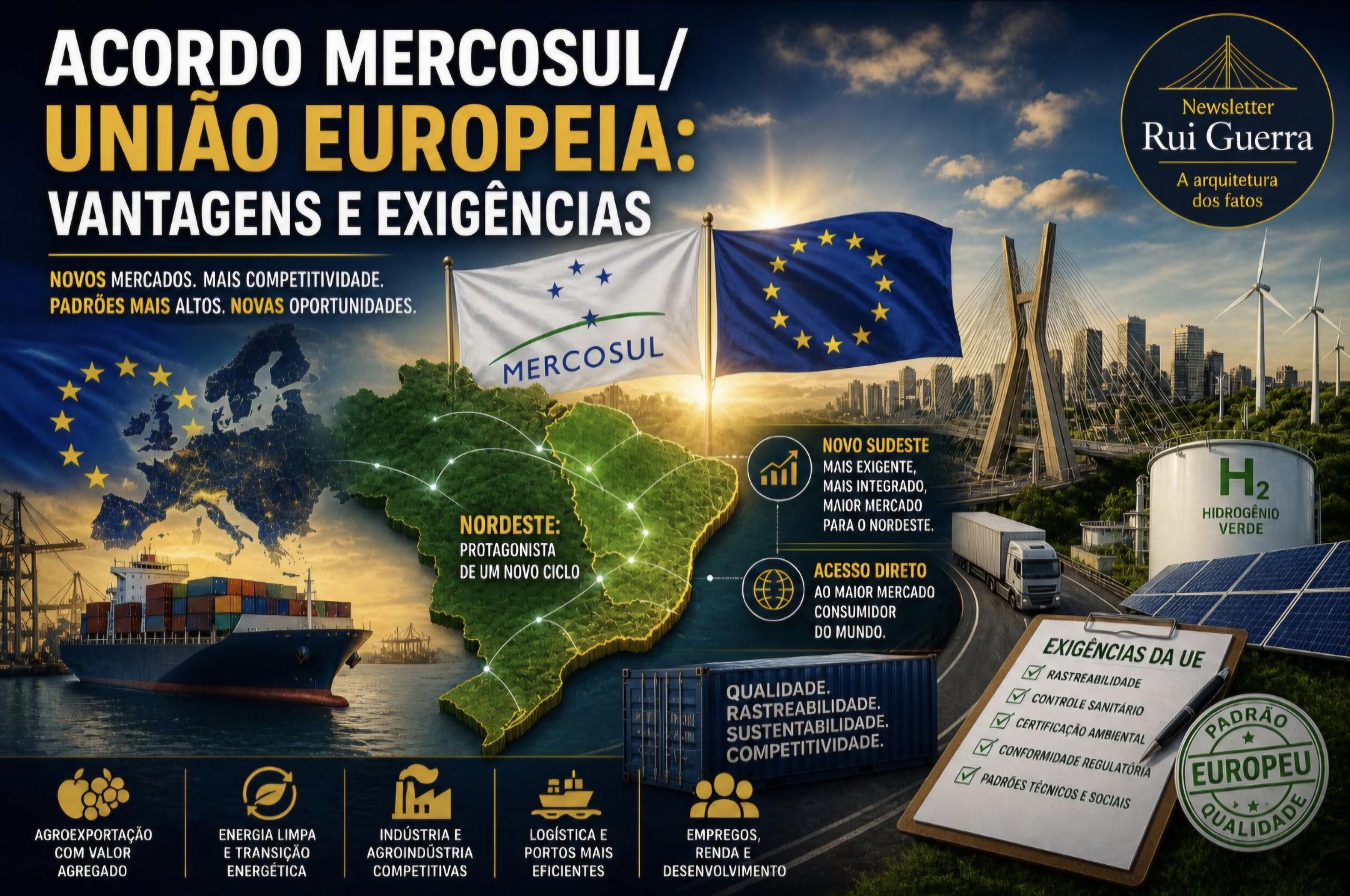 Caleidoscópio Existencial: Acordo Mercosul/União Europeia – Vantagens e Exigências